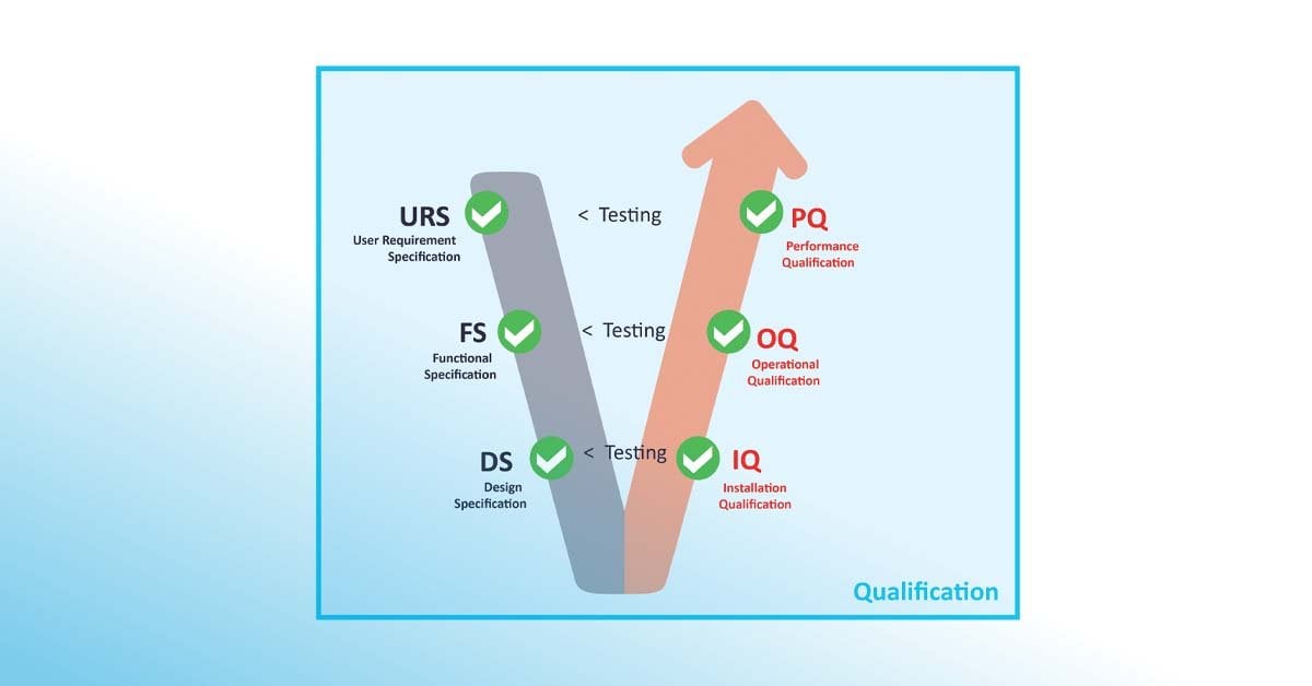 All you need to know about Validation, Qualification, and Mapping